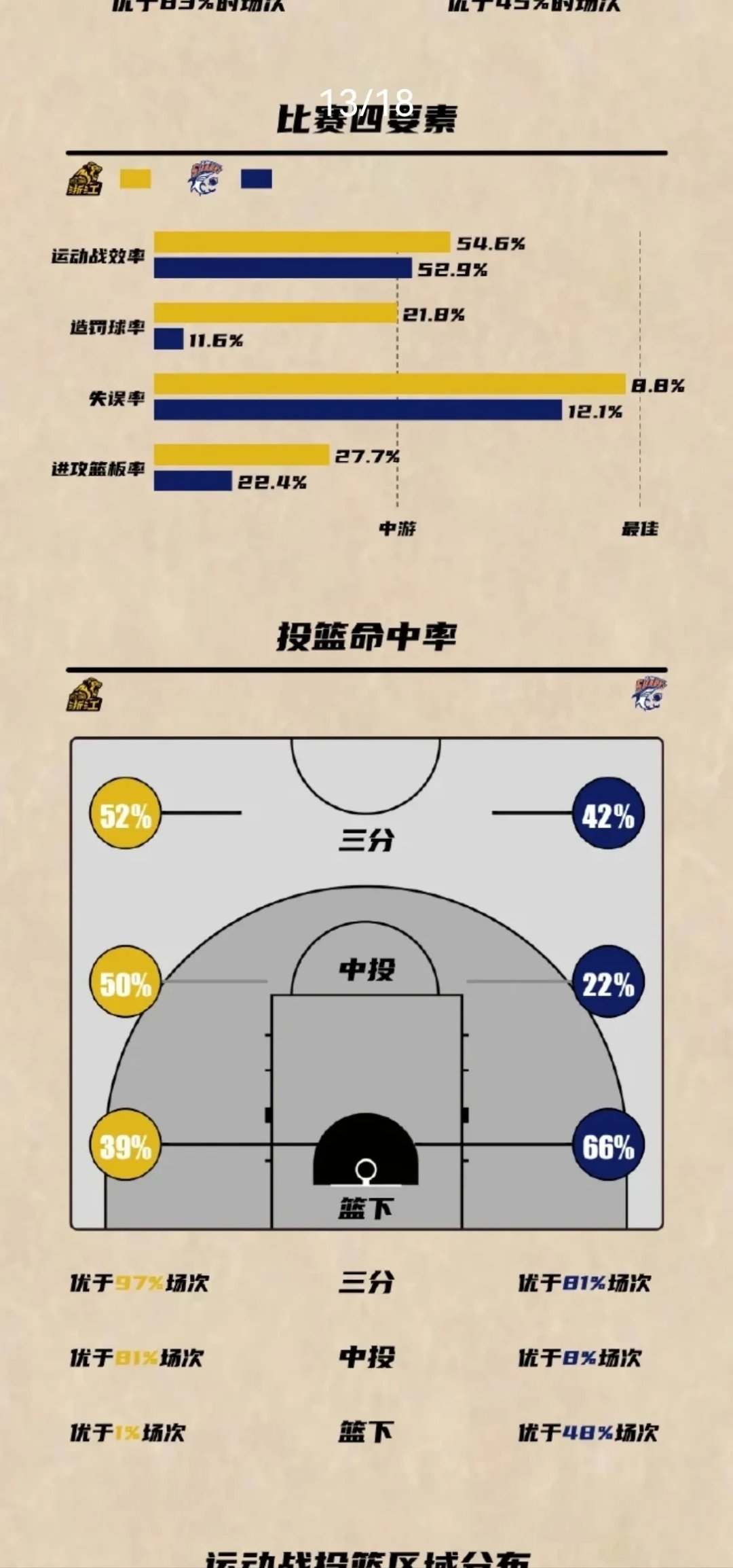 步行者艰难战胜篮网，确认季后赛席位