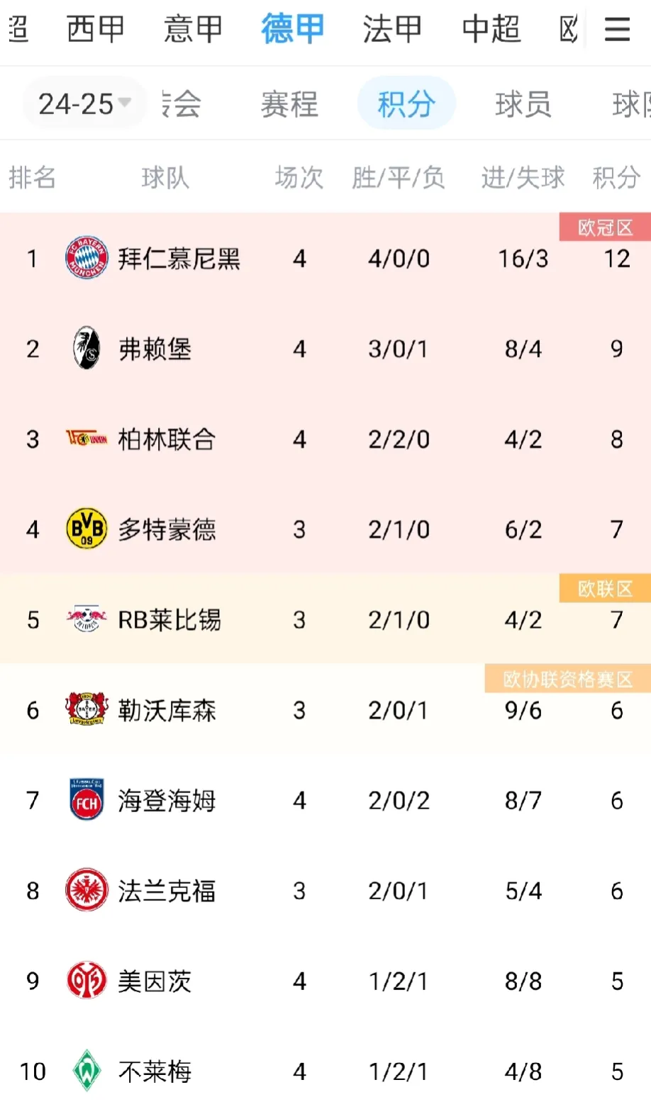 关于拜仁慕尼黑取得大胜，缩小积分差距的信息