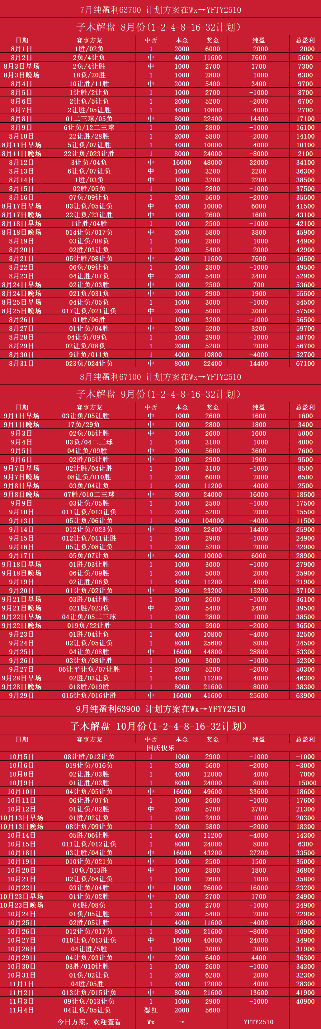 里尔主场大胜，追赶积分榜前列的简单介绍