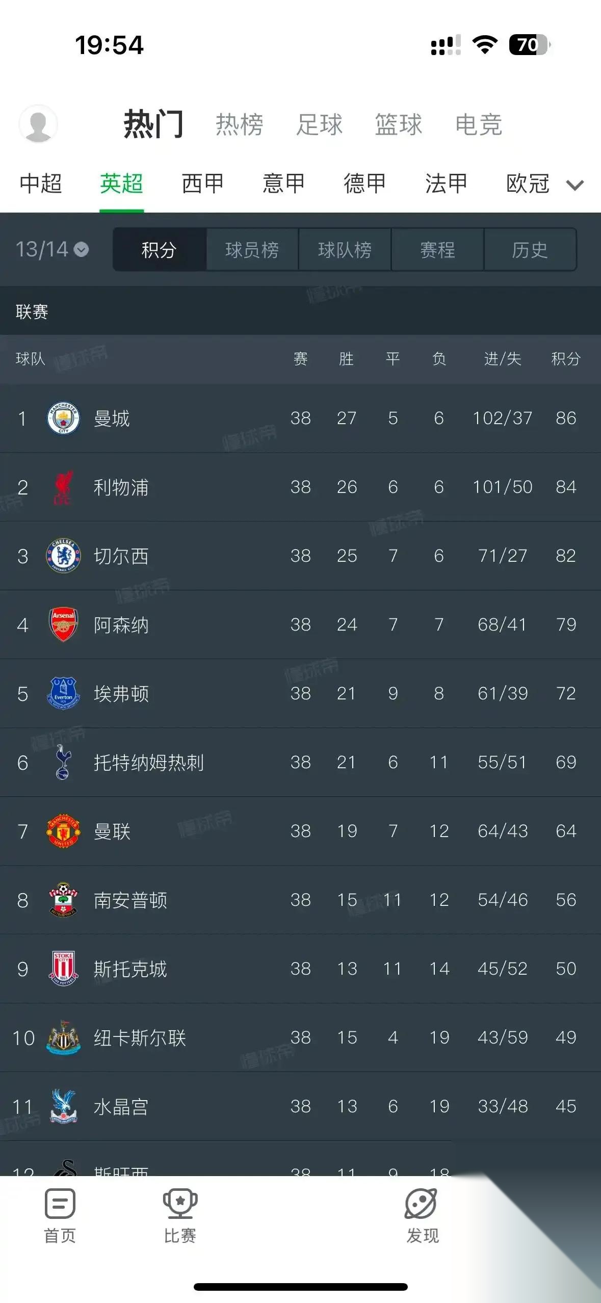 开云体育官网-利物浦主场击败富勒姆，继续领跑积分榜的简单介绍