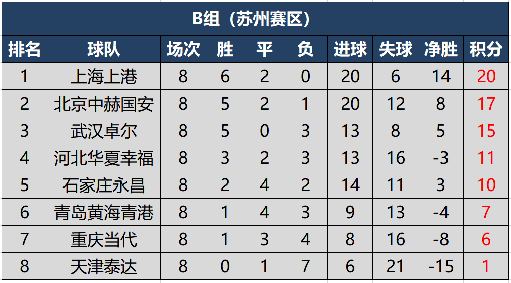 开云体育官网-上港全胜亚泰，稳固次席位置的简单介绍
