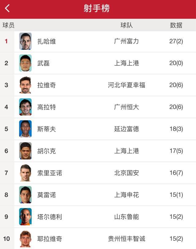 富力客场不敌对手，积分榜下滑