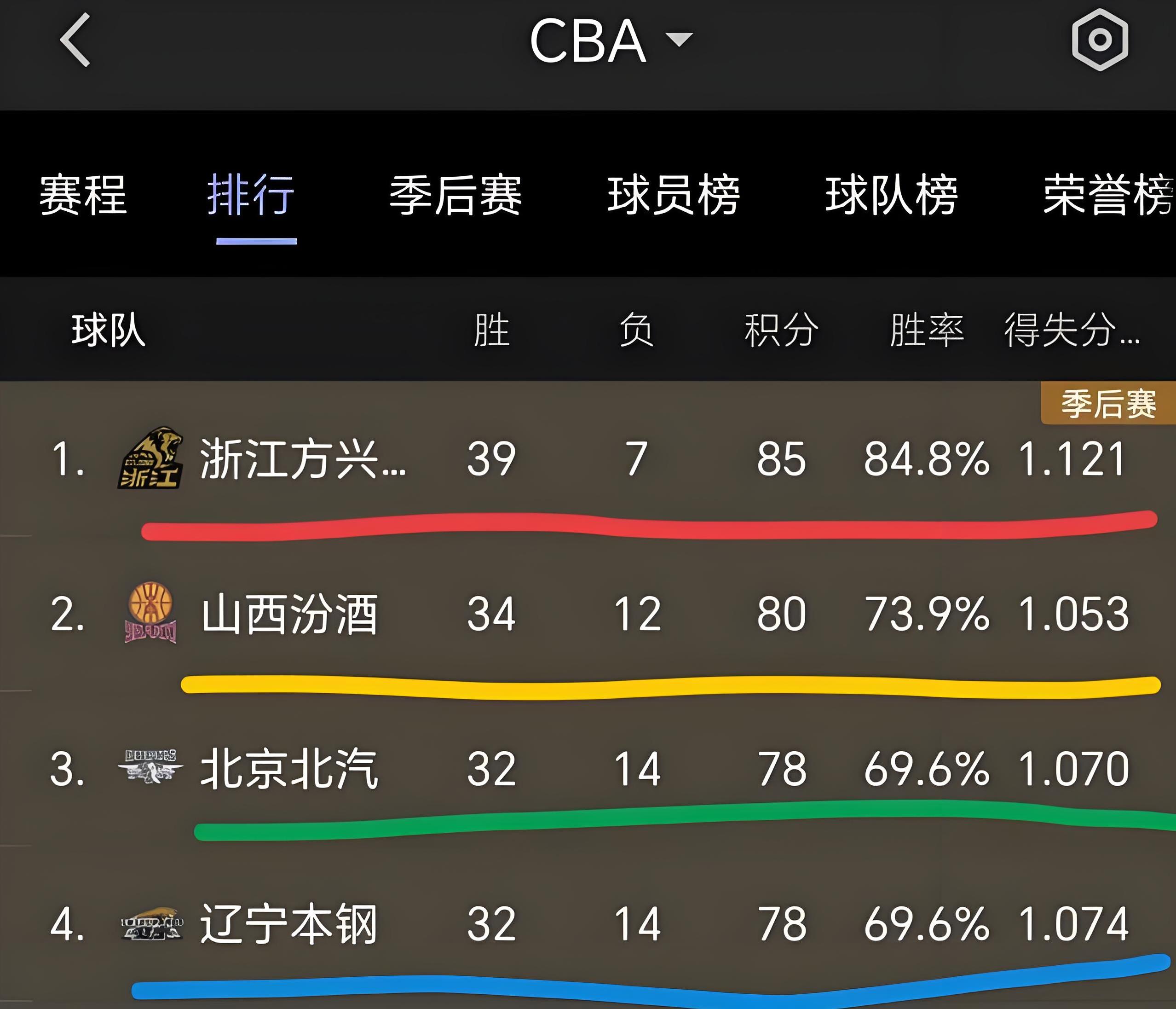 山东队遭遇辽宁队强势反击，胜负悬念引人注目