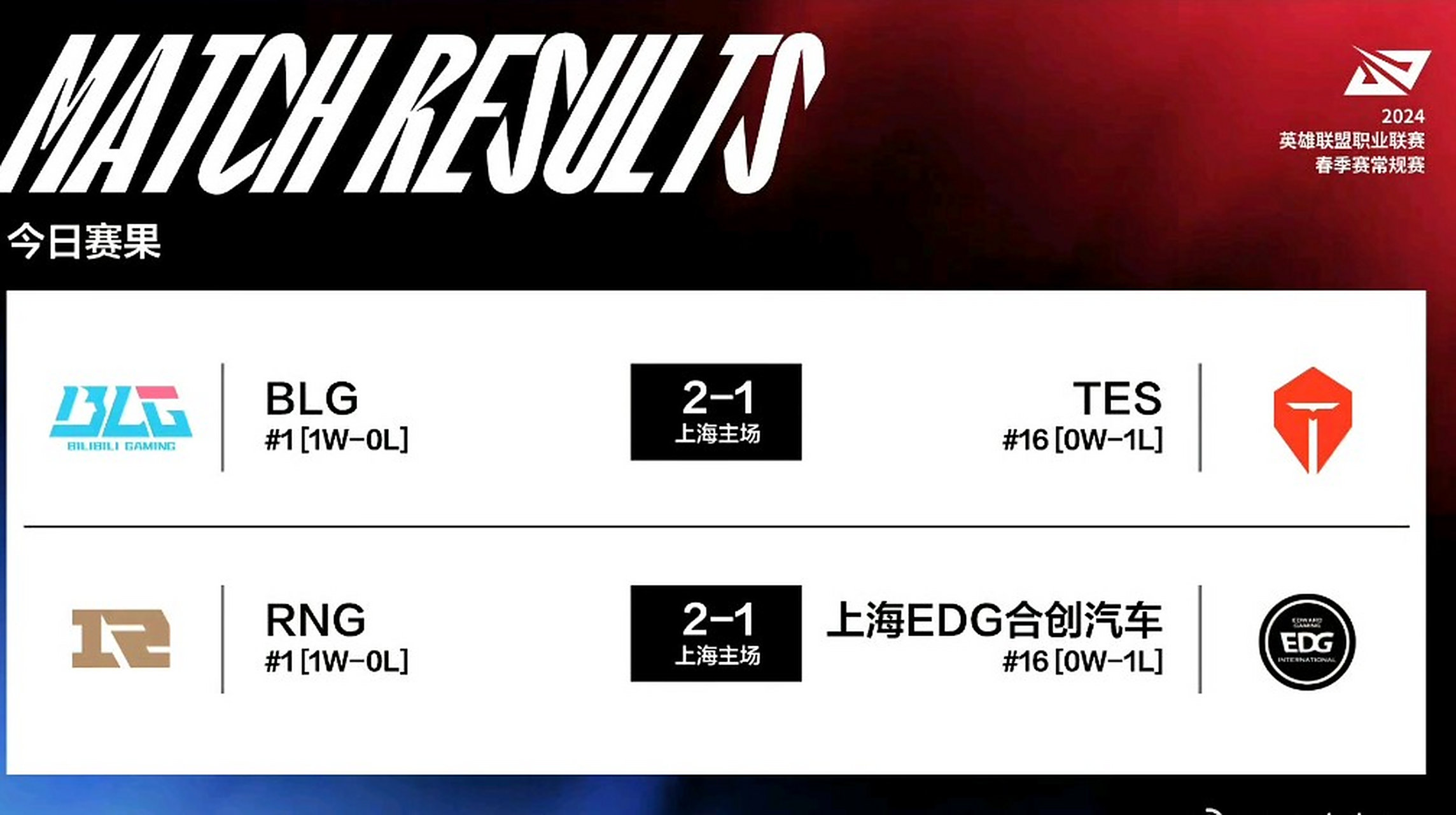 BLG轻取RNG，Inspired完成史诗逆转小组赛3:2（深圳）