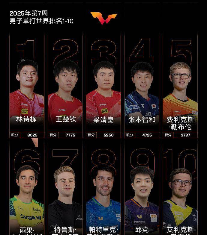 关于法国乒乓球队血洗英国乒乓球队，张本智和统治全场的信息